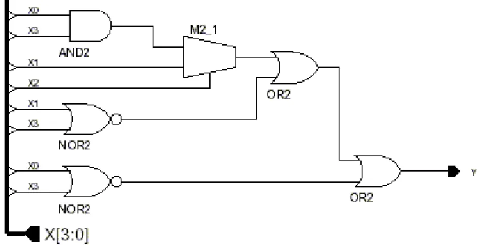 Figure 8: Less efficient evolved circuits for example 3 