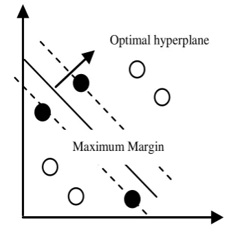 Figure 1: Cycle of a Genetic Algorithm’s operation 