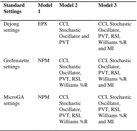 Table 2. Support Vector Machine (SVM) 