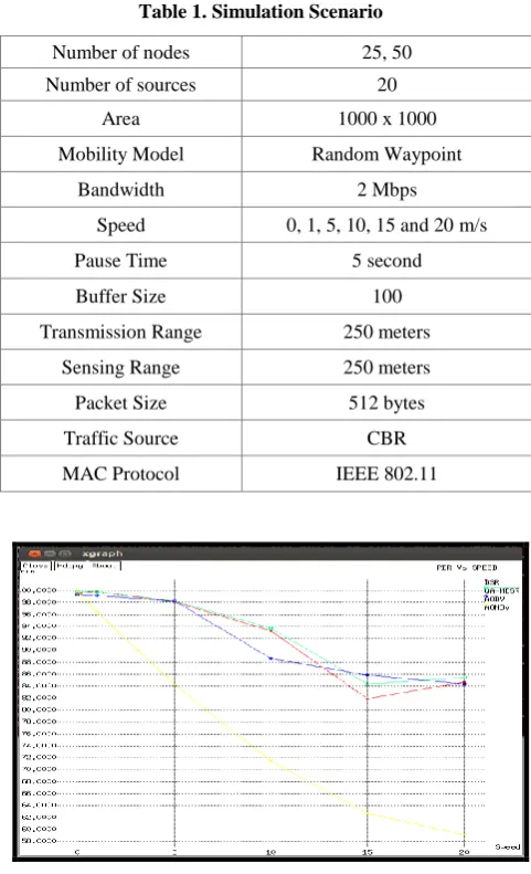 Table 1. Simulation Scenario 