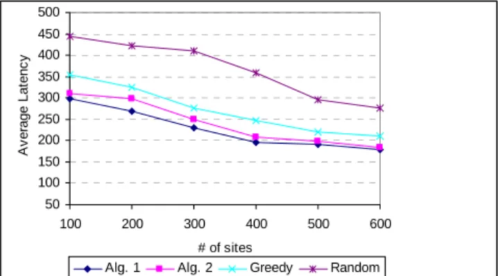 Figure 5 shows the average latency for all the simulation  runs for different tree sizes