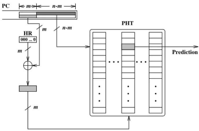 Figure 5 illustrates the proposed generalized predictor de- de-sign. In this design, the PHT is organized as a 