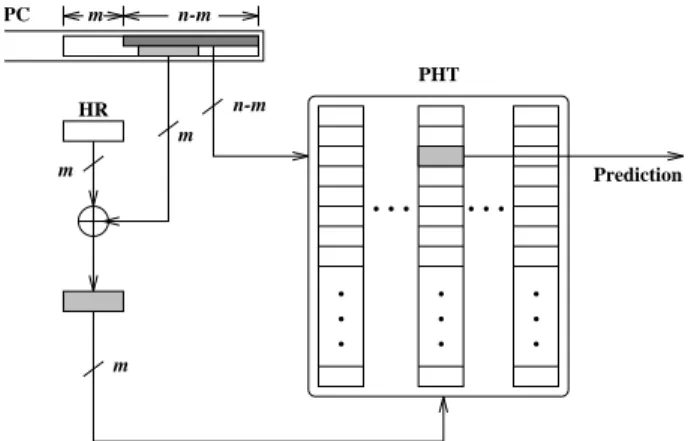 Figure 8: Index Swapping Effect from XOR Function