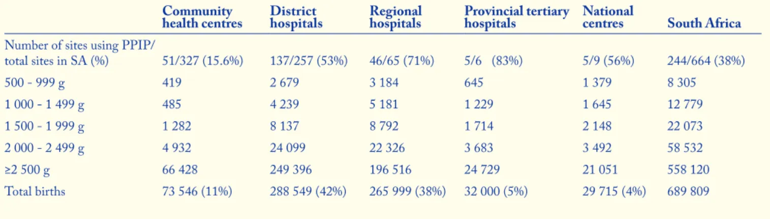 Table 3. Factors identified as probably avoidable in  neonatal deaths in South Africa 7