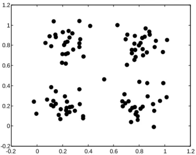 Figure 1: Gaussian distributions: input data set. 