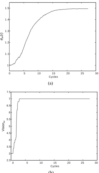 Figure 4: Objects and pheromone distribution on the grid after  convergence. (a) Final distribution of objects on the grid after  convergence (Figure 2(b-1))