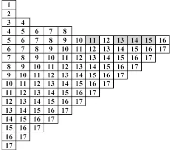 Figure 3: Example of an ant local memory
