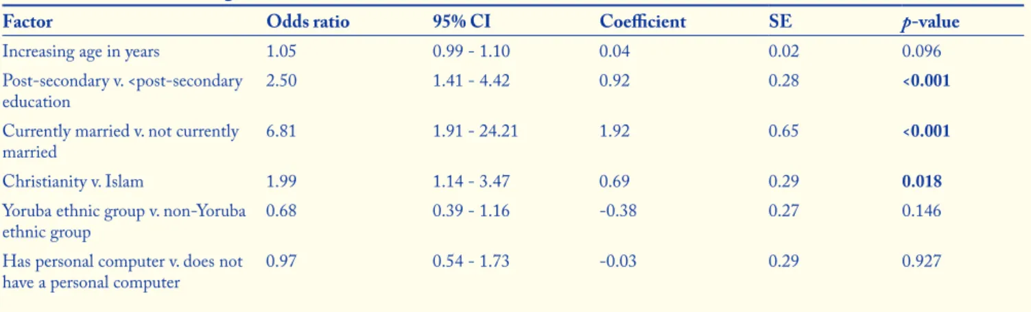Table 3. Predictors of willingness to receive SMS reminders