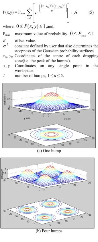 Figure 3: Toroidal Workspace 