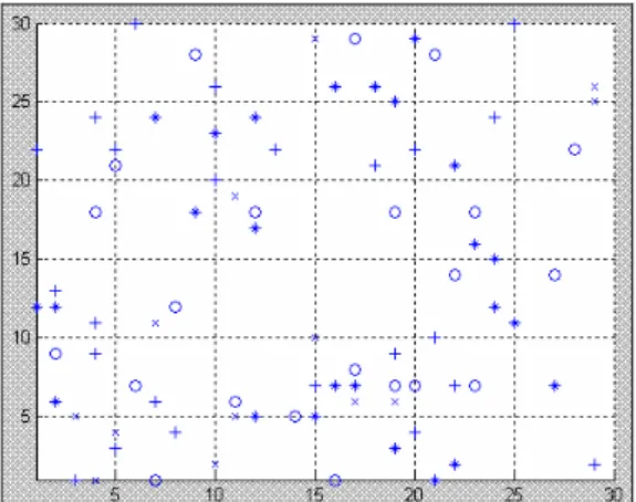 Table 2: The purity and entropy values for different  clusters of documents and the overall result