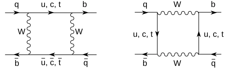 Figure 1: The CKM unitarity triangle in the Wolfenstein parameterisation