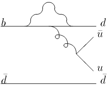 Figure 3: ‘Penguin’ contribution to B0d → π+π− decay