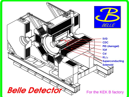 Figure 5: Schematic of the BELLE detector at the KEK B factory.