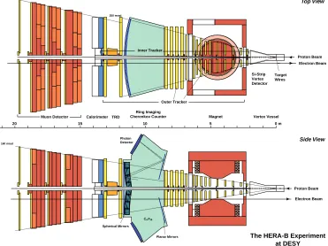Figure 6: Schematic of the HERA-B detector at DESY.