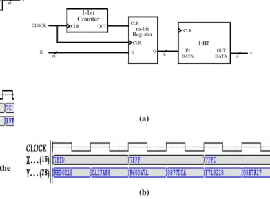 Fig. 8. (a). Implementation and (b). unctional  simulation of the  interpolator. 