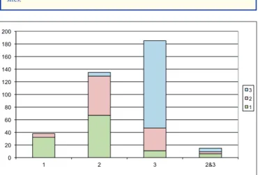 Table 4. Source of referral Level 1