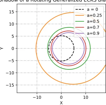 FIG. 4: m = γ = 1 and the plots for q = 0.2. The dashed lineis for Schwarzschild black hole.