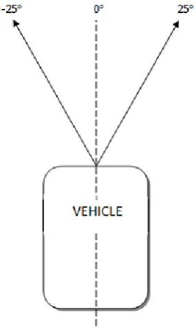 Fig. 3 Steering Mechanism Mapping 