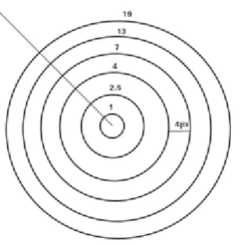 Fig. 7 Sample Image for Omni-directional camera 