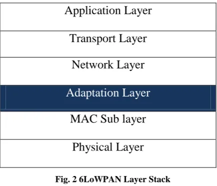 Fig. 3 IP version 6 packet Header 