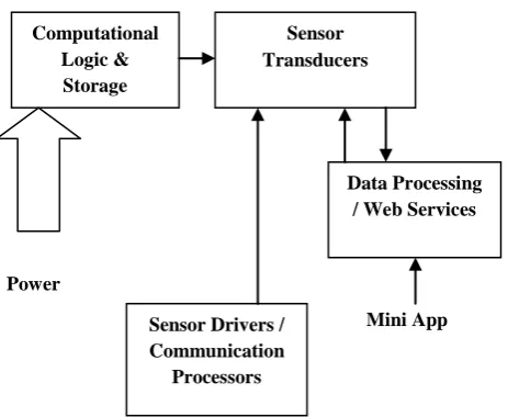 Fig. 4 Proposed System Architecture 