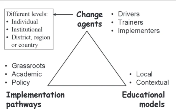 Fig. 1. Model explaining the relationship between implementation and  education and training.