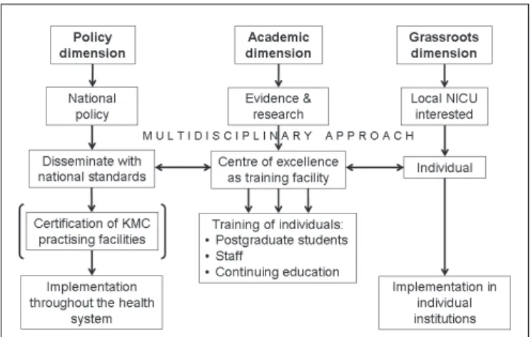 Table 1. Aspects to consider in the development of educational models for kangaroo mother care