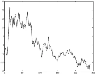 Figure 12: Zoom on figure 11.
