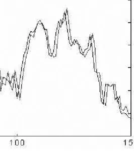 Figure 13: Delay problem in ANNs is transformed to: A =˜       . .. ... ..