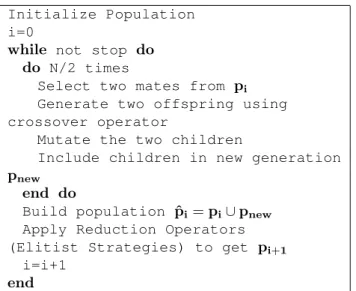 Table 3: Pseudo-code of GA.