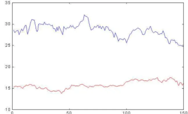 Figure 17: Real Series and Predicted ACS Series with MRN.