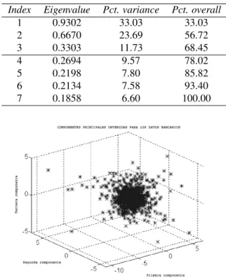 Figure 1: Closing prices evolution for selected indexes.