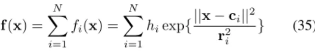 Figure 8: Real Series(line),predicted Series with ICA+SG(dash-dotted),predicted Series without  pre-processing (dotted)