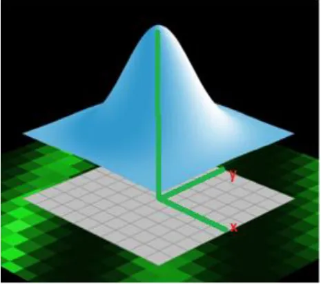 Fig. 4 Coordinate x0,y0 arbitrary pixel position in a bitmap image. 