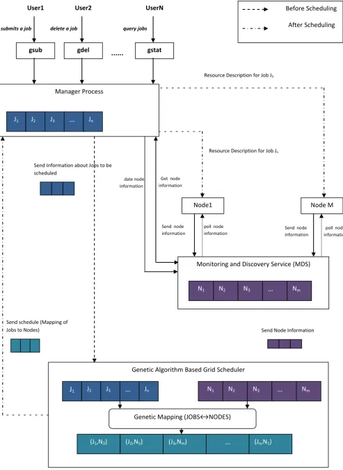 Figure 1: Proposed system design 