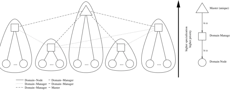 Figure 1: Topology of our logical agent server network. An edge between a pair of vertices indicates that the corresponding agent servers know each other.