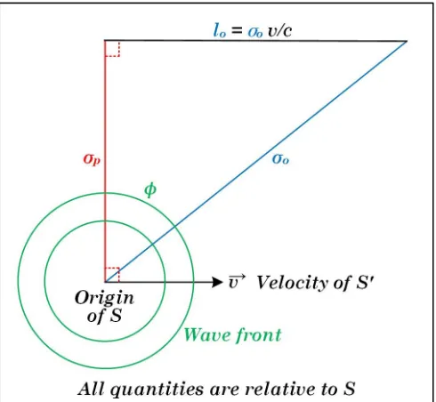 FIG. 1. Light ray segments in S.