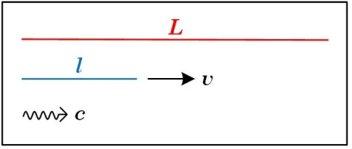FIG. 3. Rest length shift.