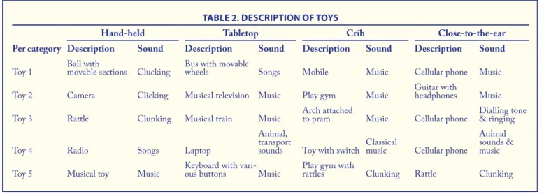 TAbLE 2. DESCRIpTIoN oF ToyS