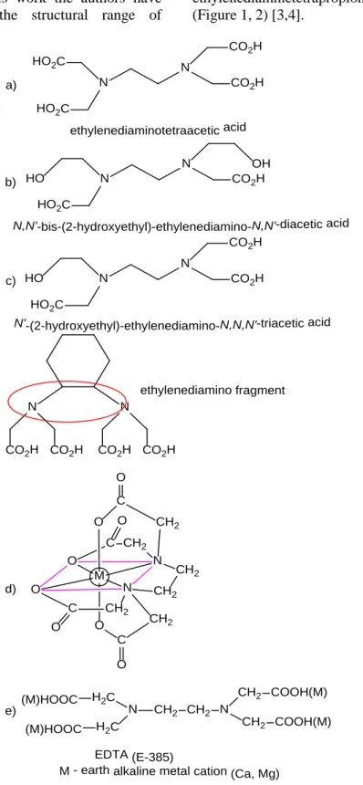 Figure 1. Structures of certain hexadentate complexones, derivatives of ethylenediamine 