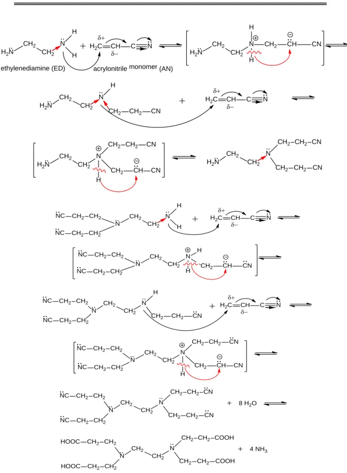 Figure 2. Processing scheme of ethylenediaminetetrapropionic acid 