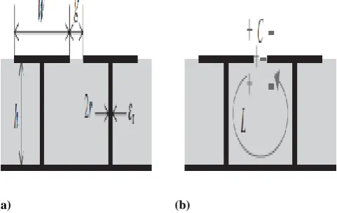 Fig 2. LC model for the mushroom-like EBG structure: (a) EBG parameters and (b) LC model[10] 
