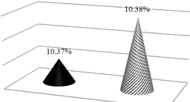 Figure 2.  Average share of egg shell in the breeding  cage system and breeding free range system (%) 10.37 