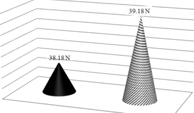 Figure 3. Average egg shell strength in the breeding  cage system and breeding free range system (N) 38.18 