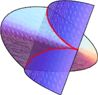 Figure 1: Set-theoreti omplete intersetion of a singular rational quarti spae urve.