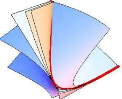 Figure 2: Set-theoreti generators of a non-singular rational quarti spae urve.
