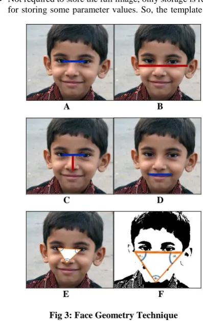 Fig 3: Face Geometry Technique  