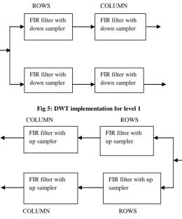 Fig 5: DWT implementation for level 1 