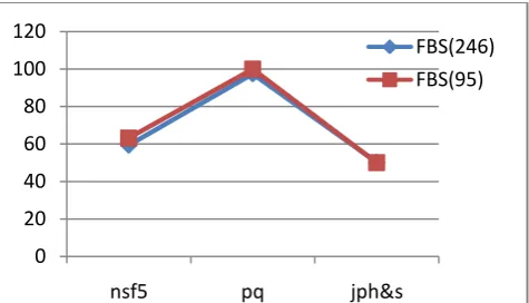 TABLE 1. ACR(accuracy rate) of features with different steganography tools using j48 classifier 