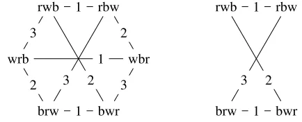 Figure 1: Two epistemic models M and N